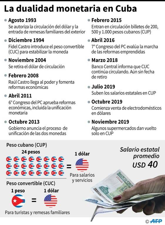 noticia