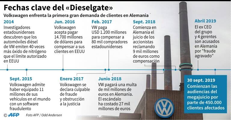noticia
