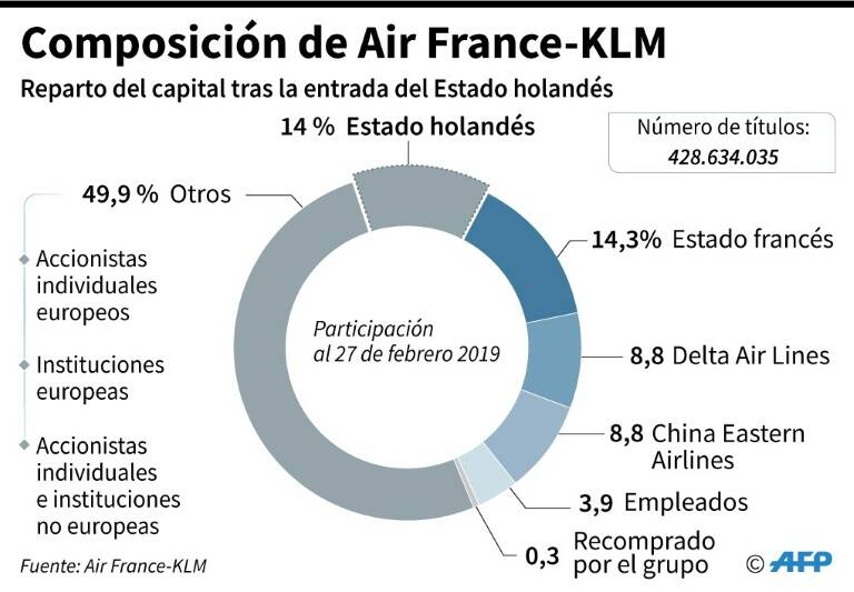 noticia