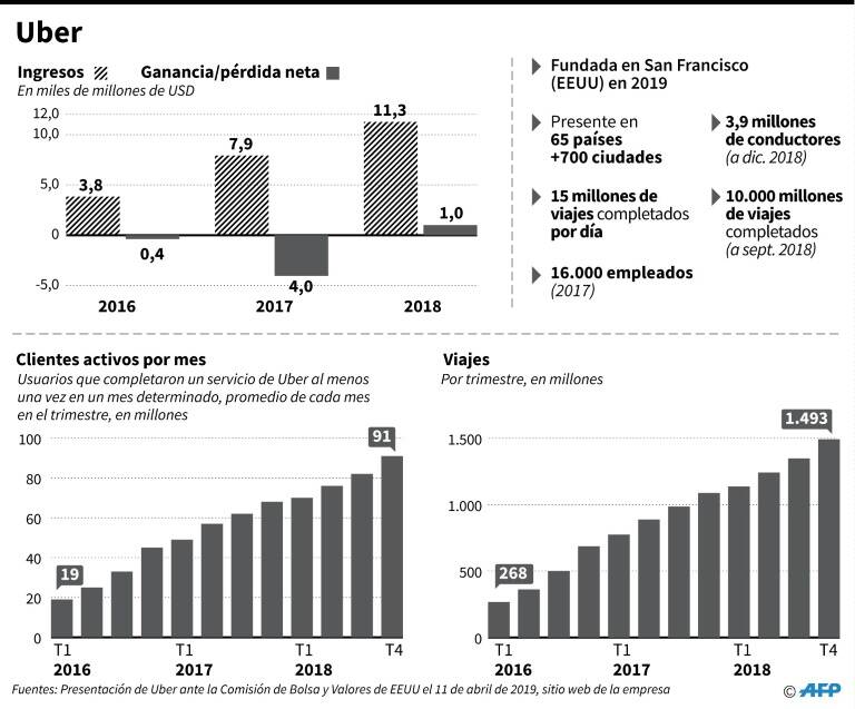 noticia