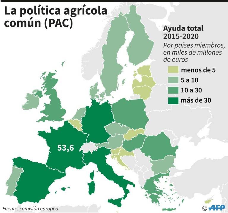 Francia - UE - agricultura - alimentación