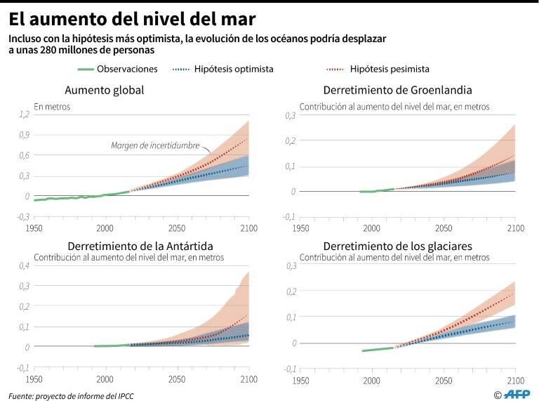 noticia