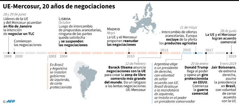 UE,Mercosur,comercio,agricultura,diplomacia