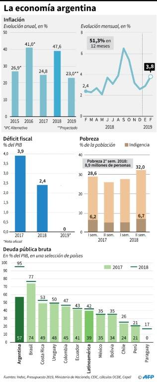 noticia