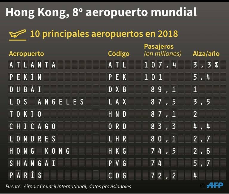 noticia