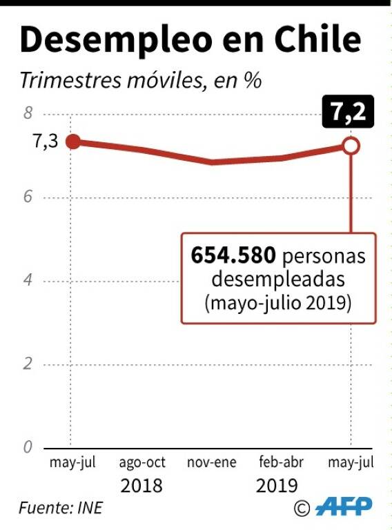 noticia
