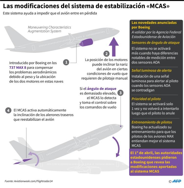 noticia