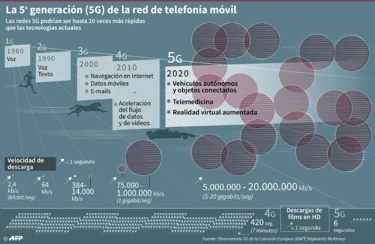 noticia