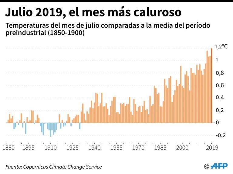 noticia