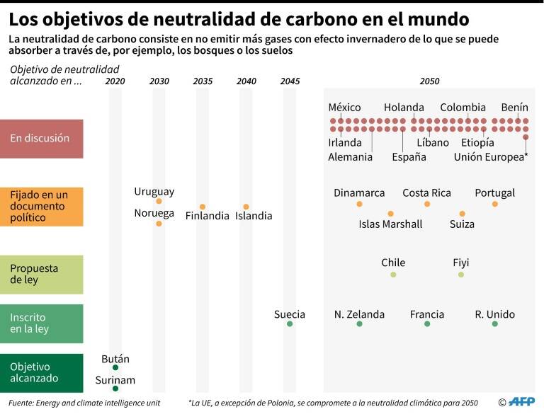 noticia