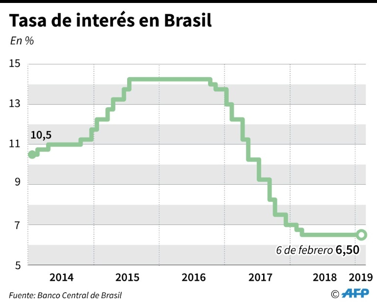 Brasil - inflacin - prstamos - crecimiento