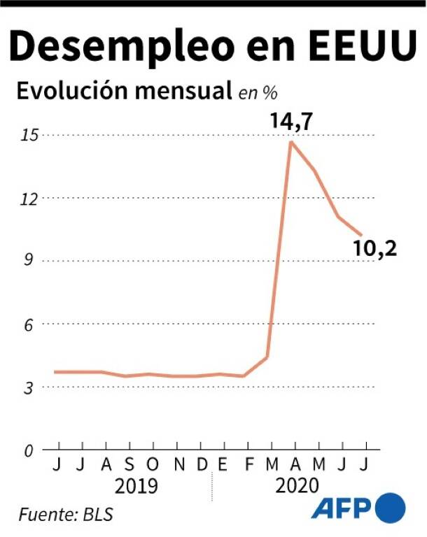 noticia