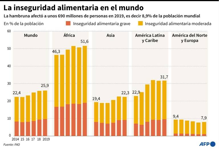 noticia