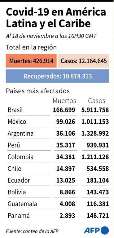 noticia