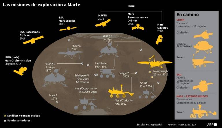 noticia