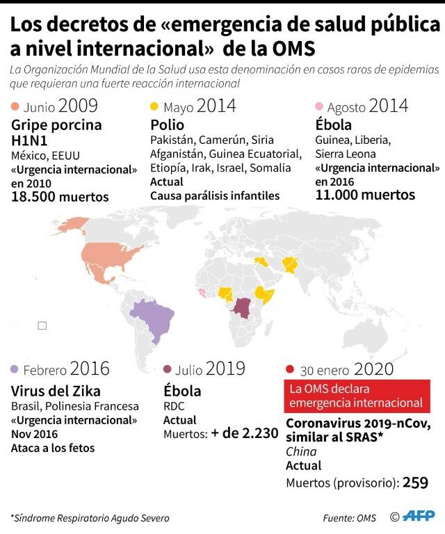 noticia