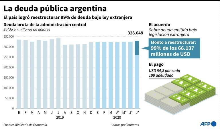 noticia
