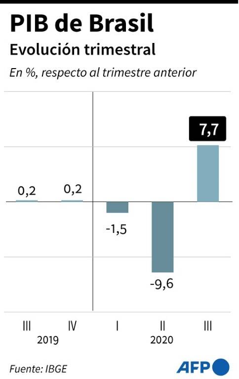 noticia