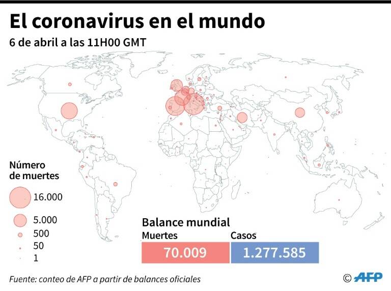 virus - salud - epidemia - Mundo