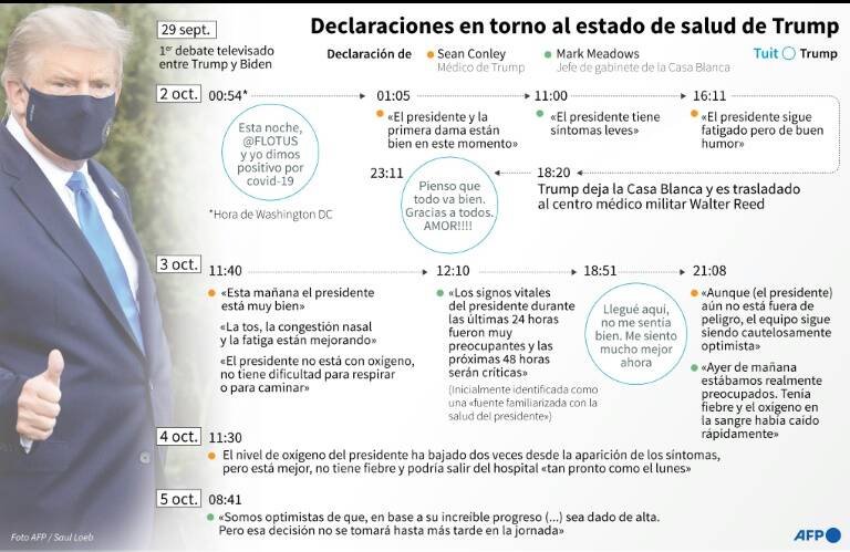 noticia