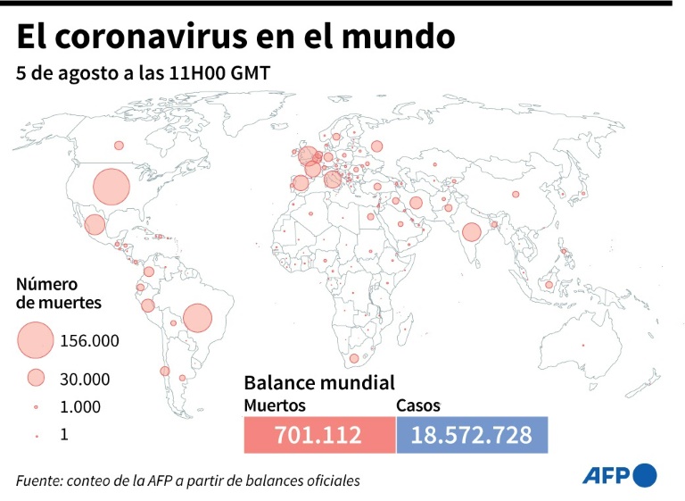 Mundo - balance - salud - virus - epidemia - pandemia