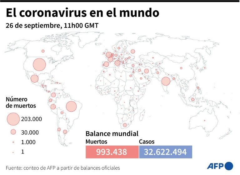 Balance - salud - virus - pandemia - mundo