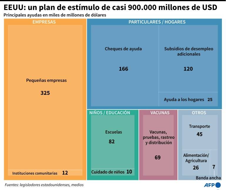 noticia