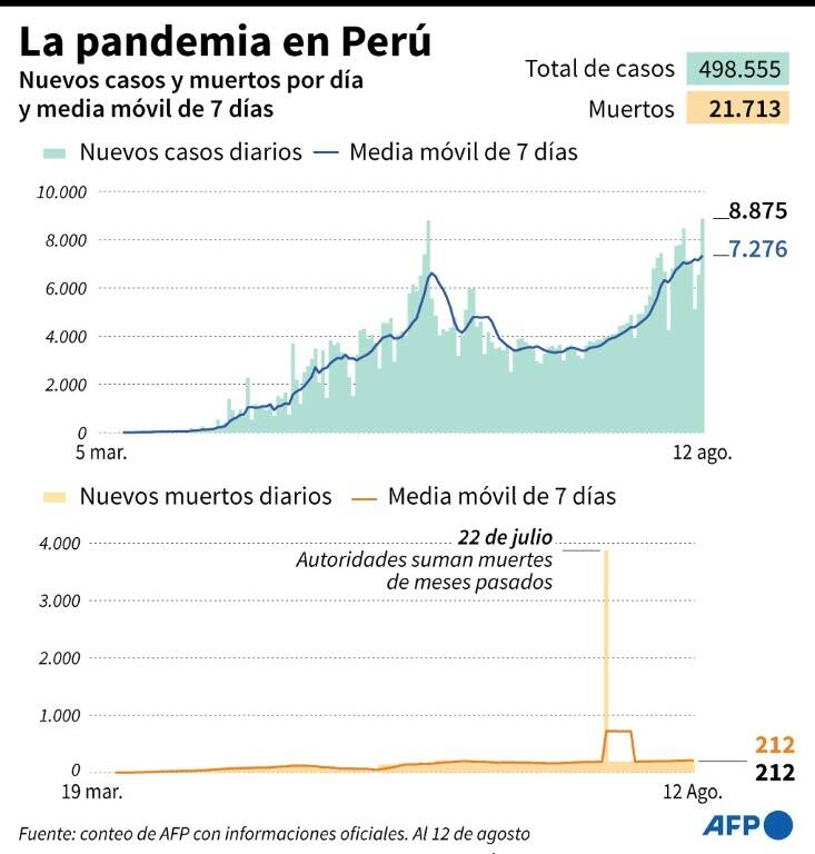 noticia