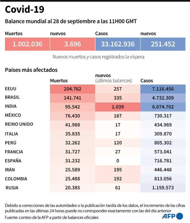 noticia