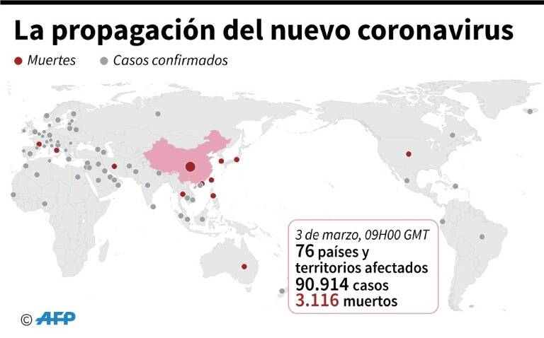 noticia