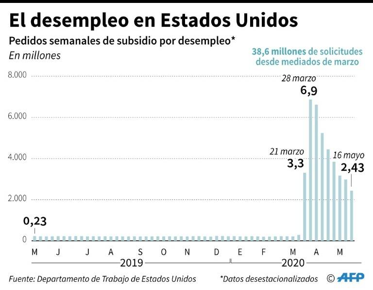 noticia