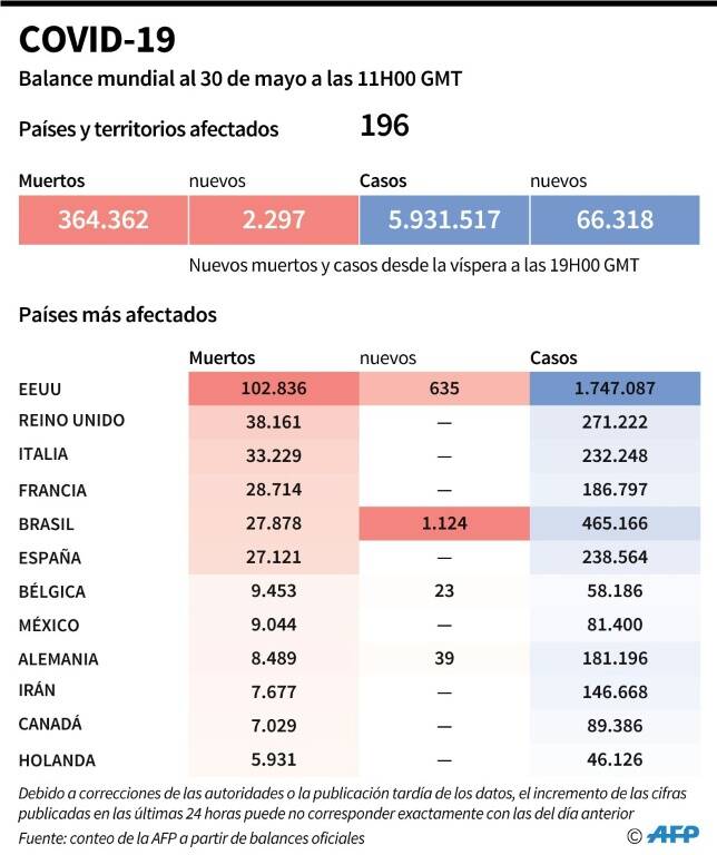 noticia