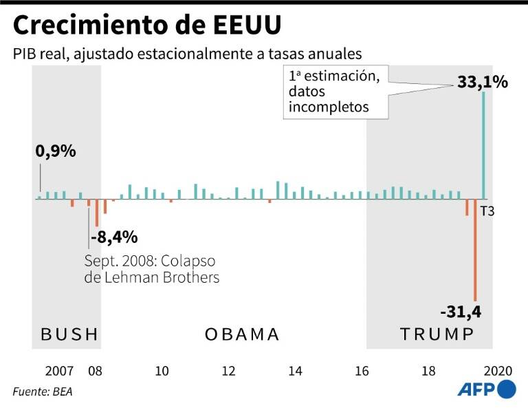 noticia