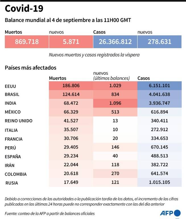 noticia