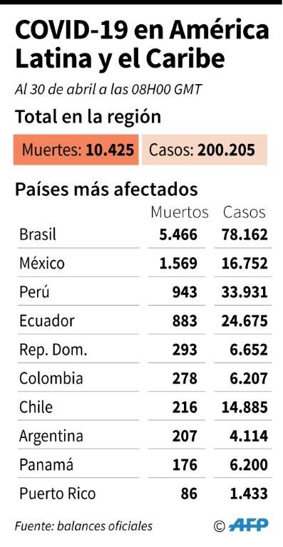 noticia
