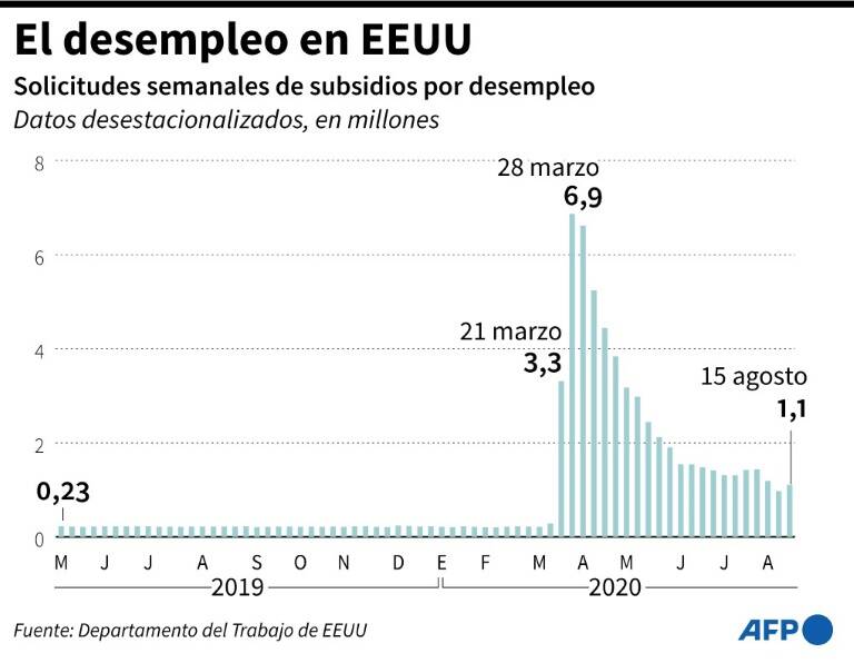 noticia
