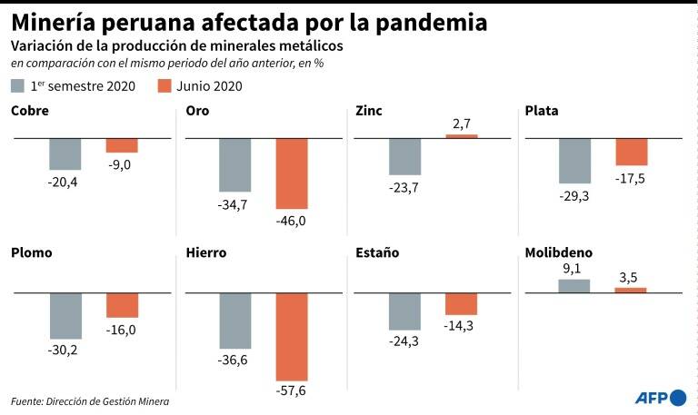 noticia