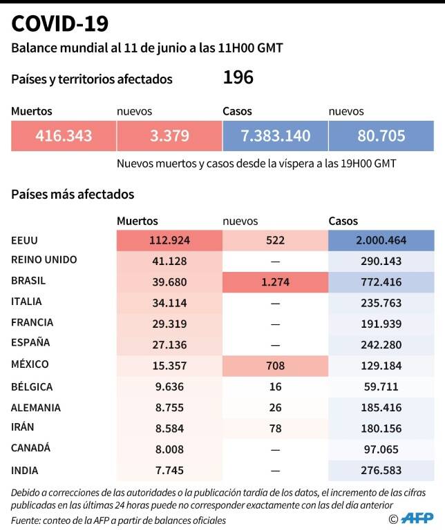noticia