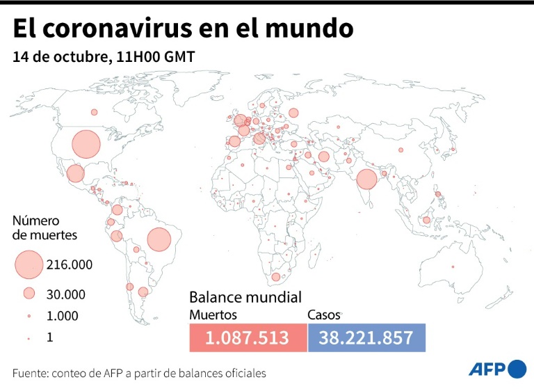 Mundo - pandemia - epidemia - salud - virus - balance
