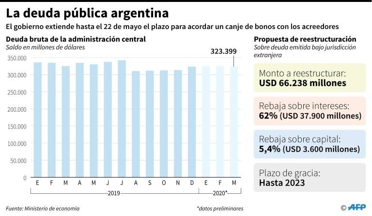 noticia