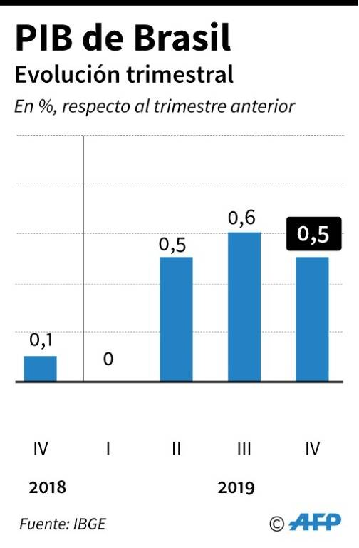 noticia