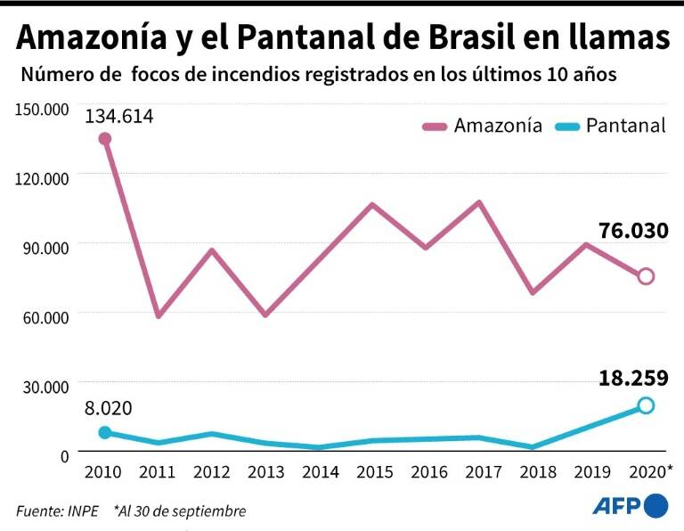 noticia