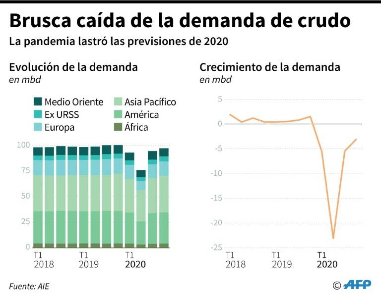 noticia