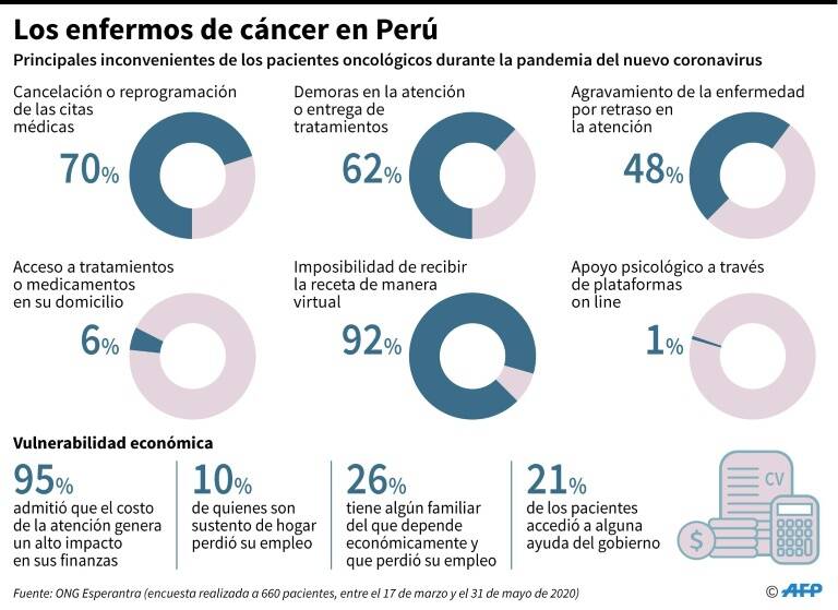 noticia