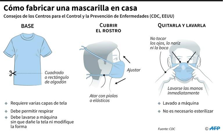 noticia