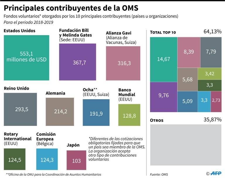 noticia