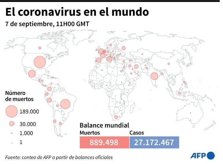 Mundo - pandemia - epidemia - salud - virus - balance