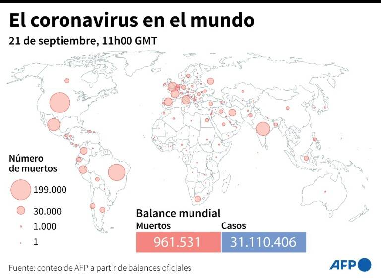 Balance - salud - virus - pandemia - mundo