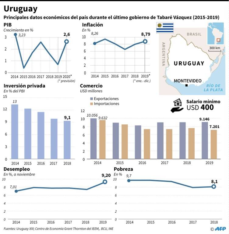 noticia