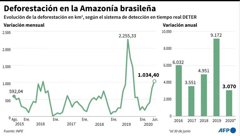 noticia